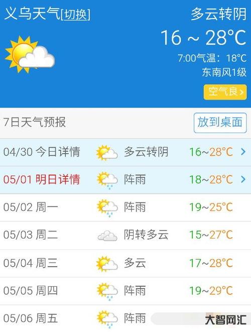 谁知道义乌的天气预报15天(义乌天气预报15天)-大智网汇