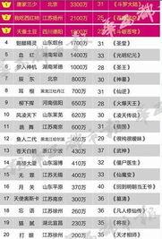 谁知道作家富豪榜2020年排名,作家富豪榜第一名-大智网汇