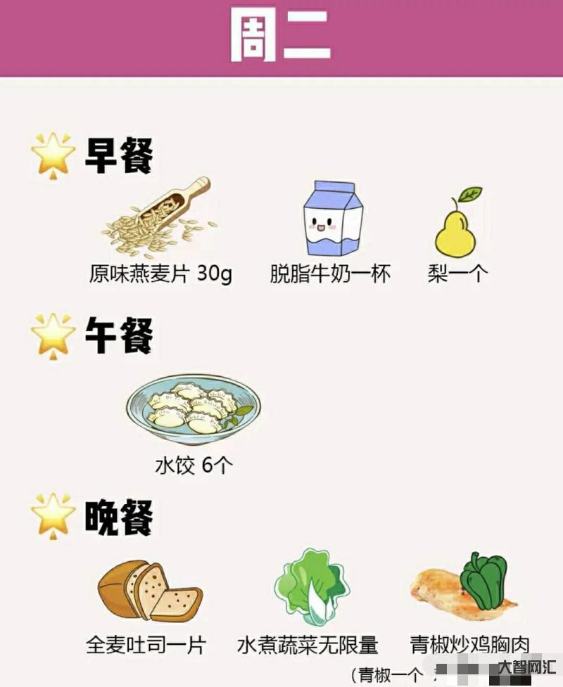 减肥食谱一周瘦10斤-爆红的一周减肥食谱,实测瘦10斤-大智网汇