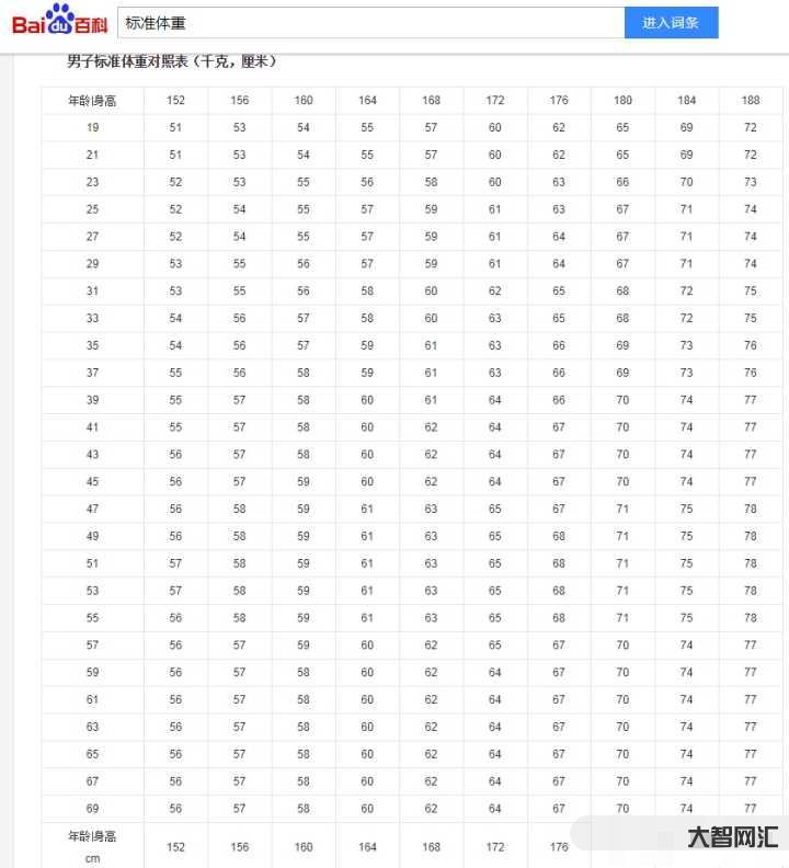 bmi是什么意思-bmi体重指数怎么计算公式 bmi正常值范围是多少-大智网汇