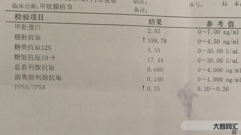 癌胚抗原偏高说明什么-肿瘤标志物升高就代表患癌吗?发现肿瘤标志物升高时-大智网汇