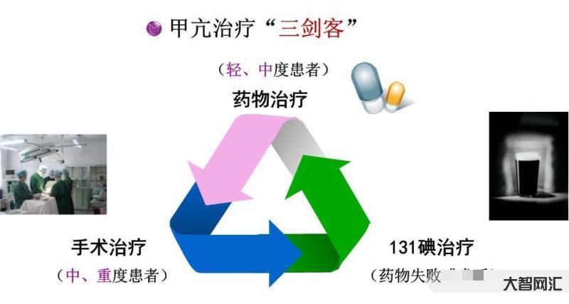 甲亢怎么治疗最好最快-甲亢到底有多不简单?甲亢可以治疗吗?-大智网汇