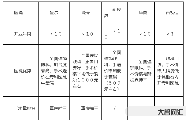 近视手术大概多少费用-近视手术的价格多少-近视治疗手术费用 近视手术大概多少费用-近视手术的价格多少-近视治疗手术费用
