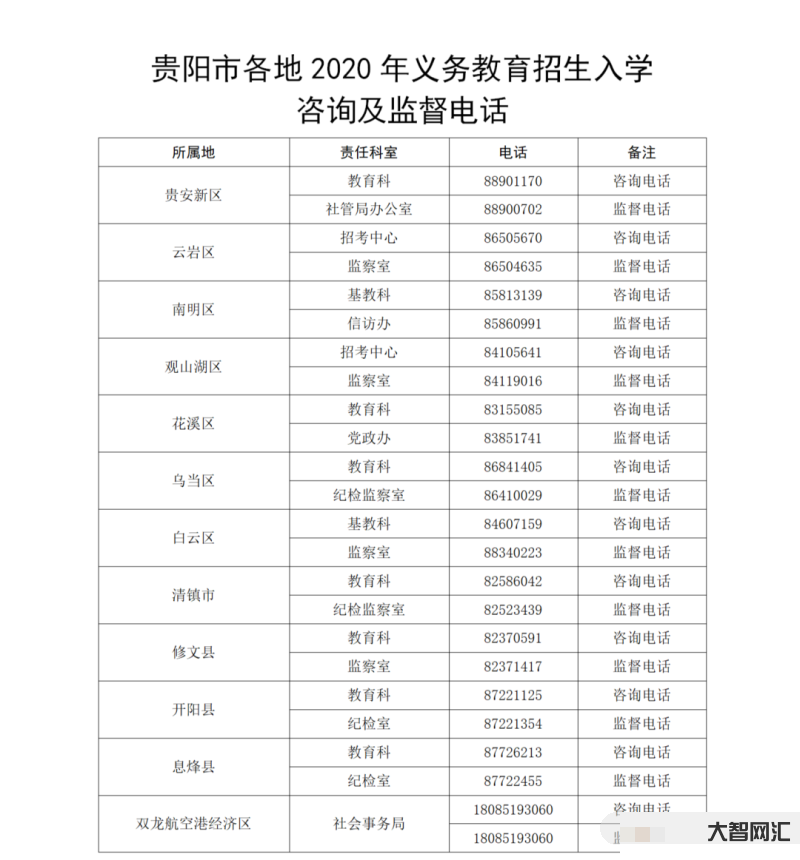 贵阳市义务教育入学服务平台-一站式入学服务助力家庭教育-大智网汇