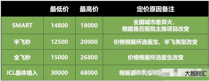 近视手术大概多少费用-近视手术的价格多少-近视治疗手术费用 近视手术大概多少费用-近视手术的价格多少-近视治疗手术费用