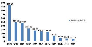 温州网络(温州网络学堂) 温州网络(温州网络学堂)