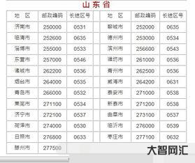 天津市区号(天津市区号,天津市电话区号)-大智网汇