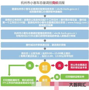 杭州小客车指标调控管理信息系统(杭州小客车指标调控管理信息系统网站)-大智网汇
