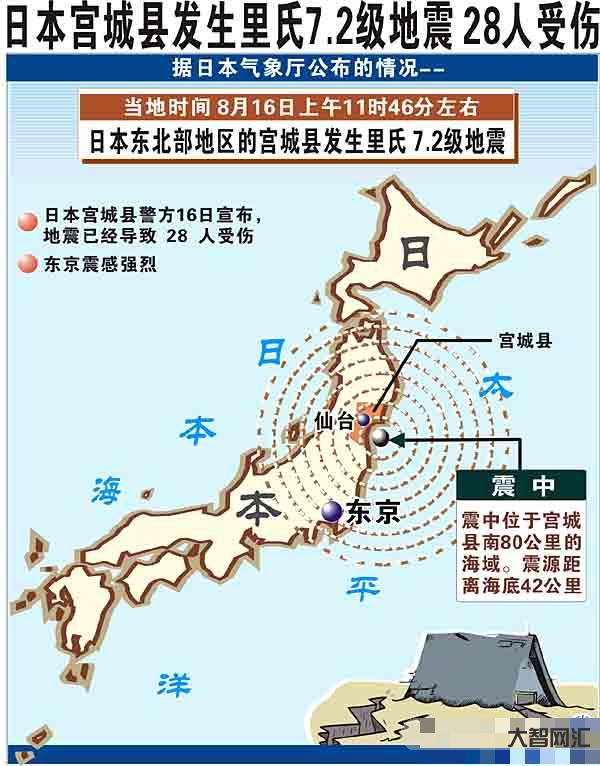 日本3天连发5次地震-日本地震灾害频发 日本3天连发5次地震-日本地震灾害频发