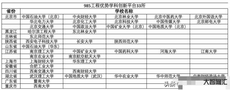 985是什么意思-一文带你看懂什么是985和211-大智网汇