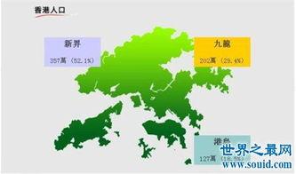 香港人口(香港人口数量2022总数)-大智网汇