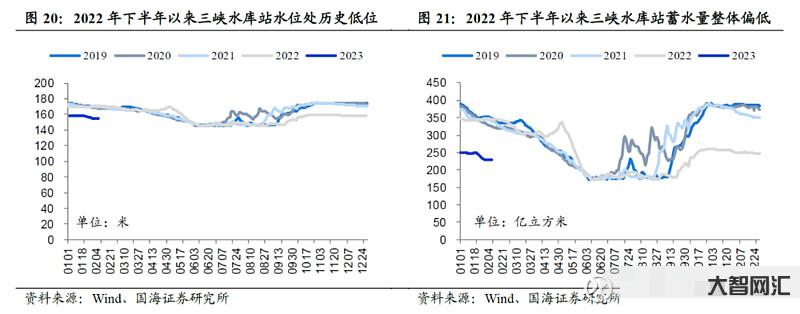 2023年1,7月份全国工业企业利润下降 15.5%-全国工业企业利润-大智网汇