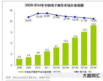 温州网络(温州网络学堂)-大智网汇