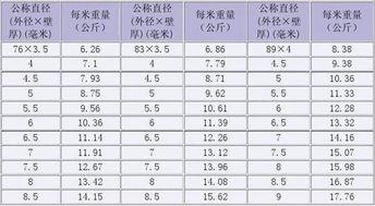 1500克等于多少斤(1500克等于多少斤如何算) 1500克等于多少斤(1500克等于多少斤如何算)