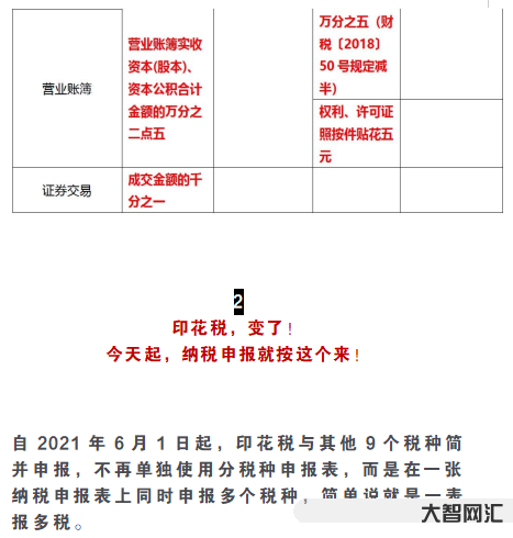 证券交易印花税减半征收,如何看待这一变化?-印花税减半征收对证券交易的-大智网汇