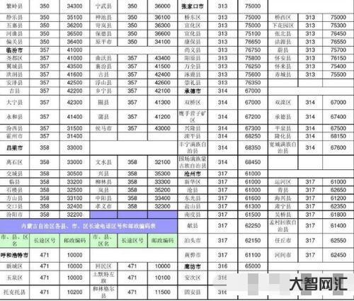 天津市区号(天津市区号,天津市电话区号) 天津市区号(天津市区号,天津市电话区号)