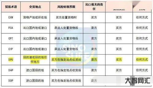 ddp贸易术语解释-大智网汇