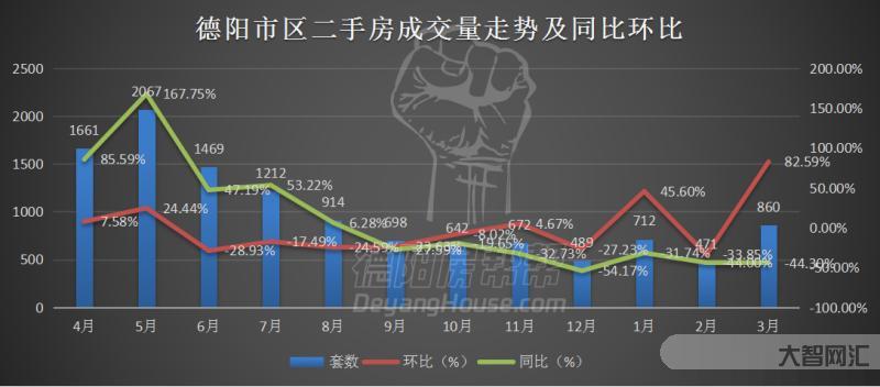 8月楼市成交量整体同环比均下降,一线城市大跌-楼市成交量下降 8月楼市成交量整体同环比均下降,一线城市大跌-楼市成交量下降