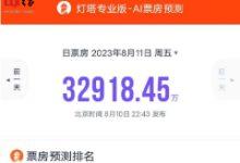 基于大模型,灯塔推出票房预测功能-大智网汇