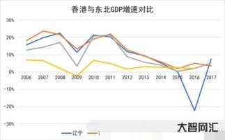 香港人口(香港人口数量2022总数) 香港人口(香港人口数量2022总数)