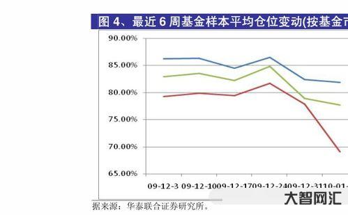 161725基金今天净值查询,161725基金今天净值估值-大智网汇