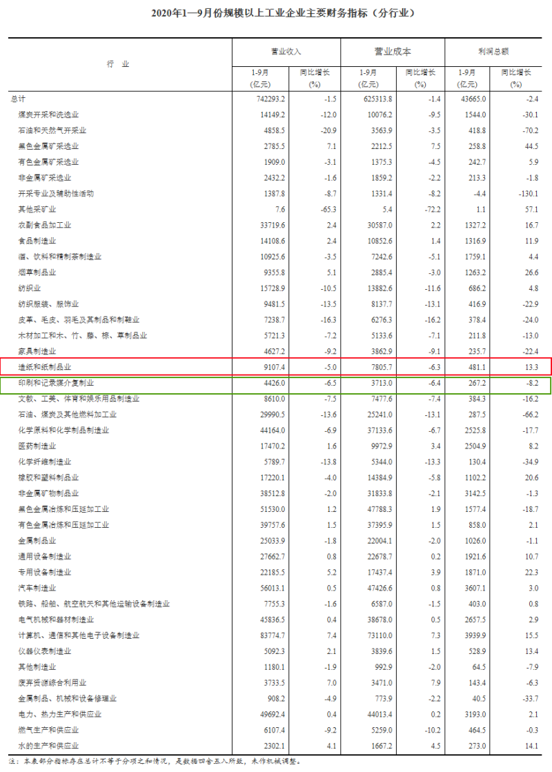 2023年1,7月份全国工业企业利润下降 15.5%-全国工业企业利润 2023年1,7月份全国工业企业利润下降 15.5%-全国工业企业利润
