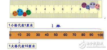 尺子在线测量10厘米图 尺子在线测量10厘米图