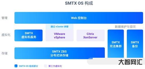 超融合和云平台的区别,超融合叫什么意思-大智网汇