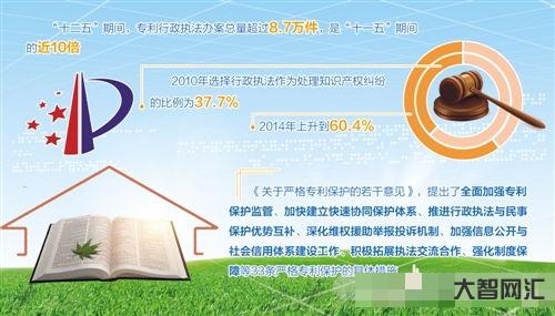 国家专利网专利查询系统,中国专利检索网站官网 国家专利网专利查询系统,中国专利检索网站官网