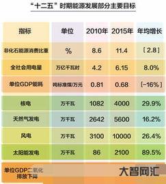 十三五期间是哪几年,十二五期间是哪几年 八项工程 十三五期间是哪几年,十二五期间是哪几年 八项工程