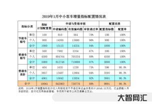 杭州小客车指标调控管理信息系统(杭州小客车指标调控管理信息系统网站) 杭州小客车指标调控管理信息系统(杭州小客车指标调控管理信息系统网站)