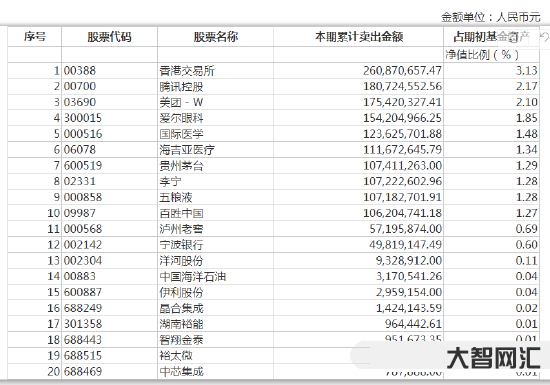 张坤最新“发声”:优质公司到了私有化都“合算”的时候了-私有化公司的合-大智网汇