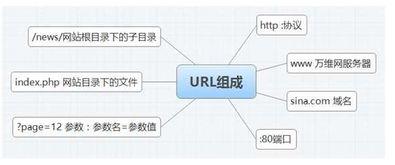 url叫什么意思(url叫什么意思的缩写) url叫什么意思(url叫什么意思的缩写)