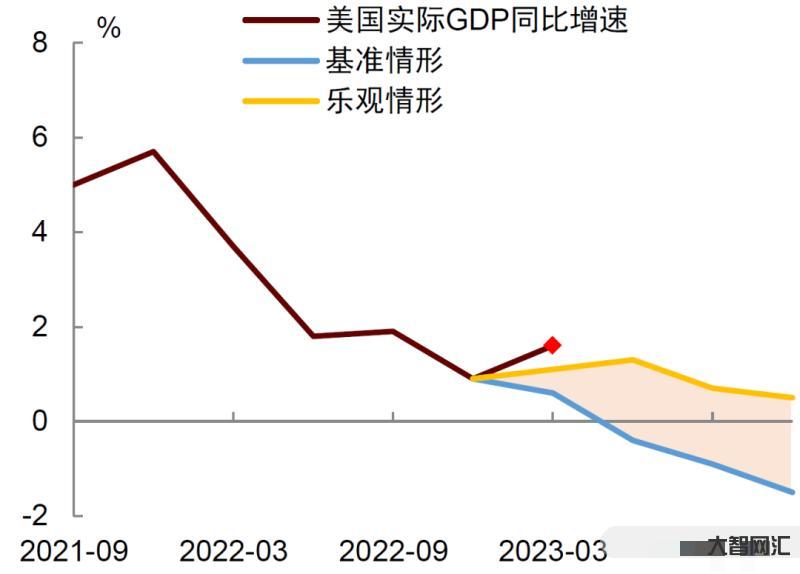 美国GDP增长6%: 经济复苏带来的机遇与挑战-美国经济复苏带来的就业-大智网汇