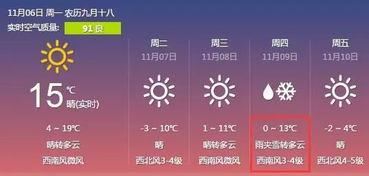 赤峰天气预报一周(下载赤峰天气预报)-大智网汇