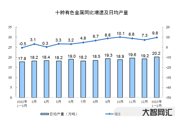2023年1,7月份全国工业企业利润下降 15.5%-全国工业企业利润 2023年1,7月份全国工业企业利润下降 15.5%-全国工业企业利润