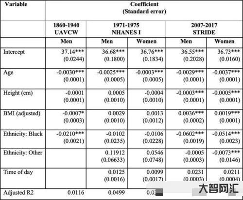 人体正常温度(人体正常温度范围) 人体正常温度(人体正常温度范围)
