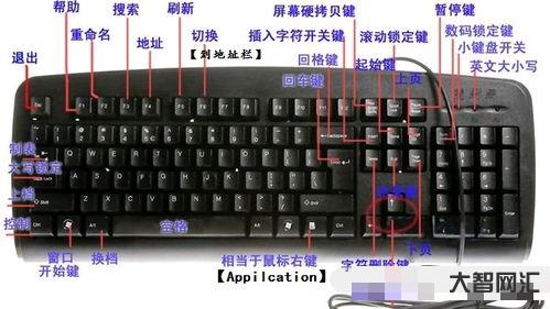 键盘键位图高清108键(108键盘图)-大智网汇