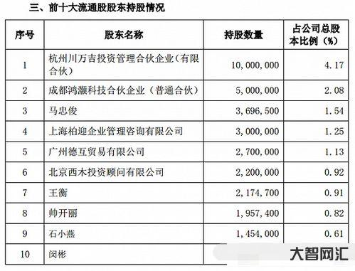 仓位在线官方网站下载,仓位在线官方app下载-大智网汇