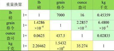 mg等于多少gb,1g等于多少mg-大智网汇
