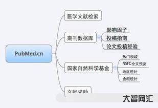 pubmed官网,pubmed官网入口-大智网汇