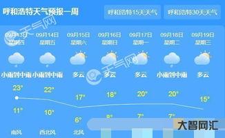 呼和浩特天气预报一周(呼和浩特天气预报一周的天气)-大智网汇