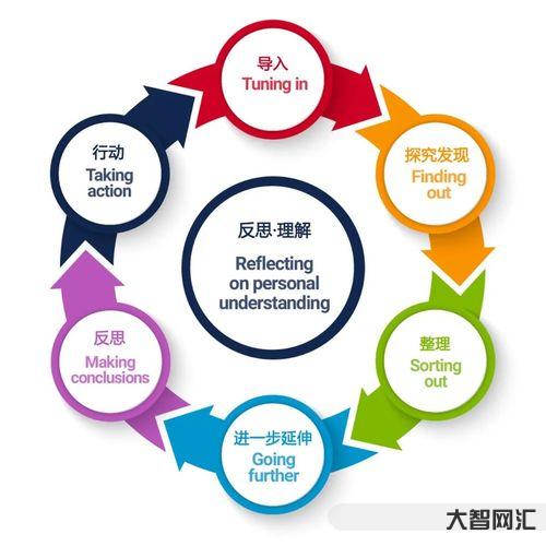 inquiry和enquiry区别(enquiry)-大智网汇