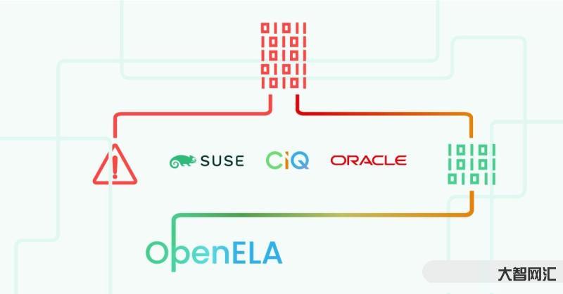 甲骨文、SUSE 与 CIQ 组建 Open Enterprise Linux 协会,开发与红帽 RHEL 企业版兼容的发行版本 甲骨文、SUSE 与 CIQ 组建 Open Enterprise Linux 协会,开发与红帽 RHEL 企业版兼容的发行版本