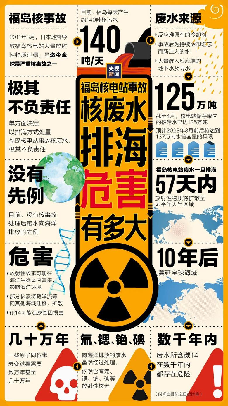 为什么没人能阻止日本排放核污水?-日本核污水排放原因-大智网汇