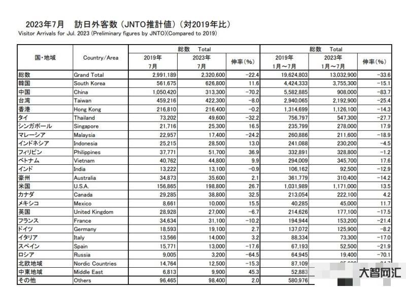 日本游有消费者已开始退团-此前国庆出游日本热度高企-对日本经济冲击有多-大智网汇
