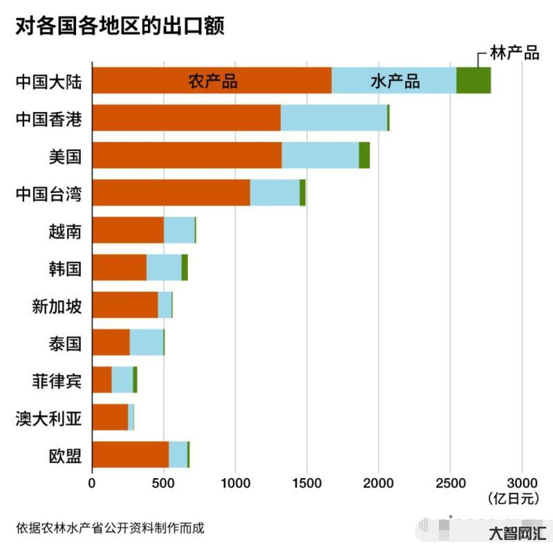 日本国内超市也停买水产品-有日企心态崩了「怎么连国民都这样呢?-」 日本国内超市也停买水产品-有日企心态崩了「怎么连国民都这样呢?-」