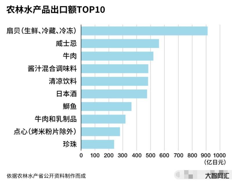 日本国内超市也停买水产品-有日企心态崩了「怎么连国民都这样呢?-」-大智网汇