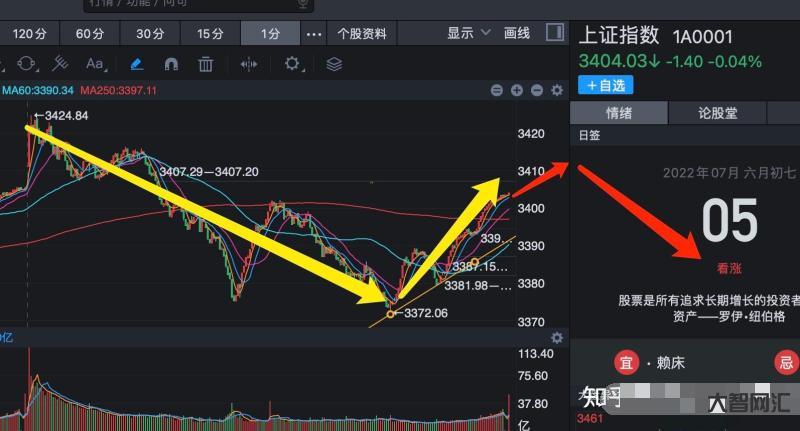 如何看待 2023 年 8 月 30 日 A 股市场?-2023 年-大智网汇