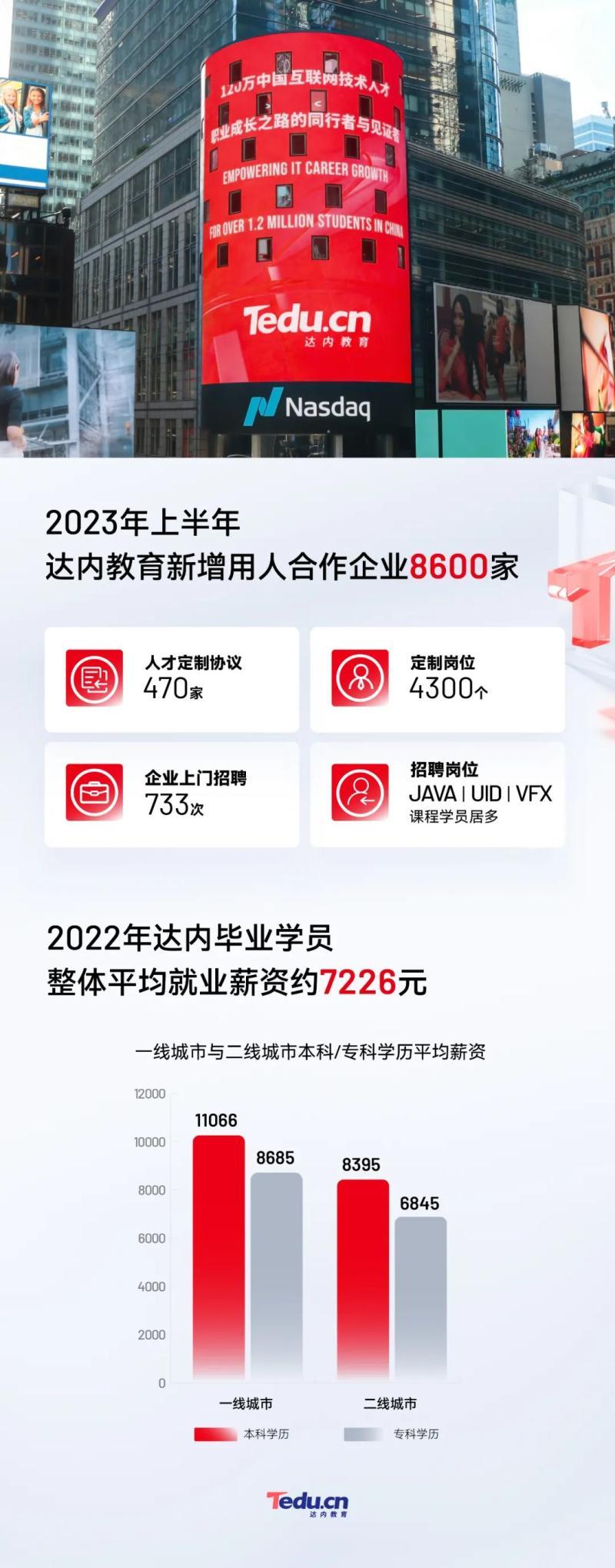 2022届本科生平均月收入5990元-本科生就业薪资-大智网汇